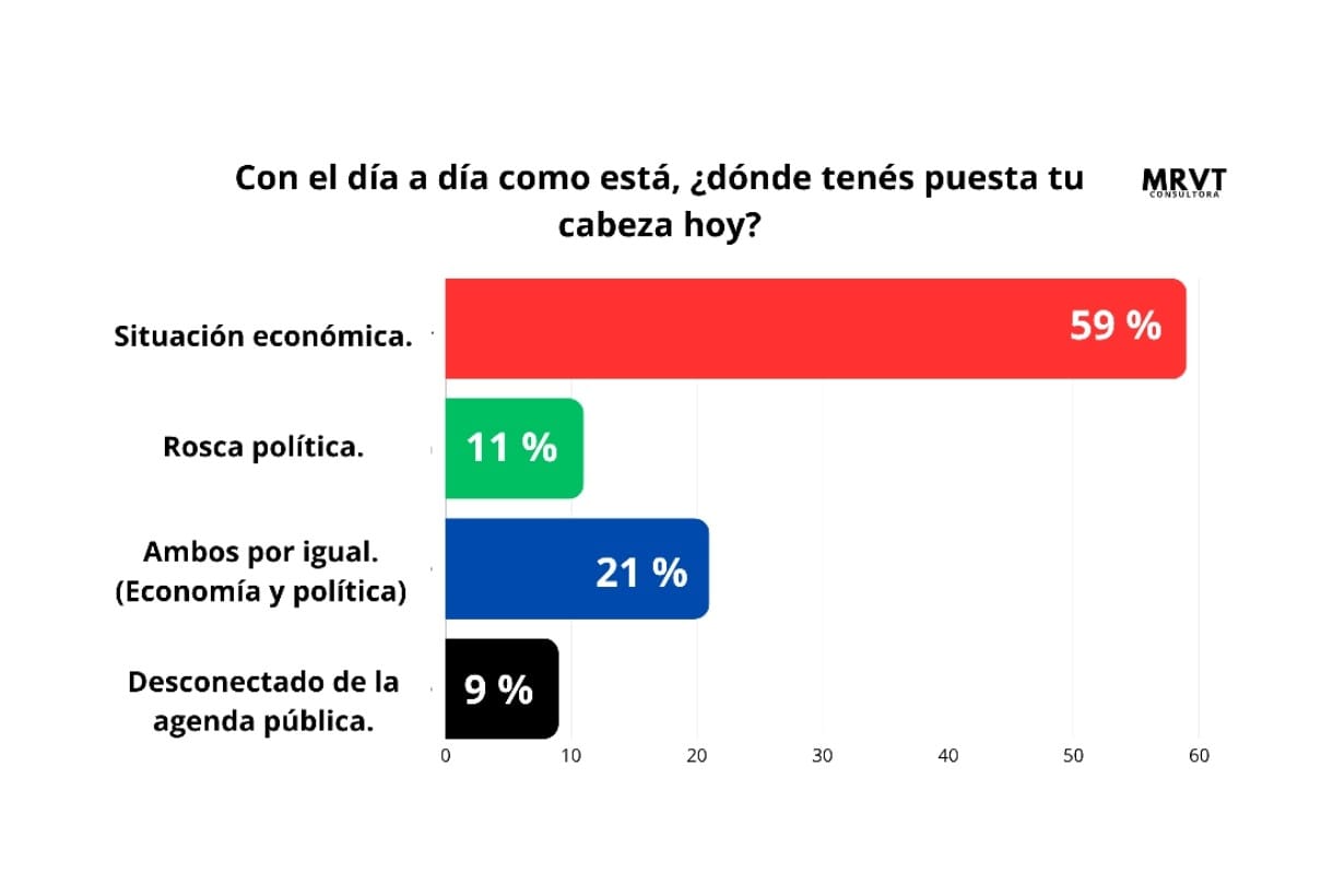 Crisis económica, imágenes y preocupaciones: qué piensa hoy la ciudadanía  3